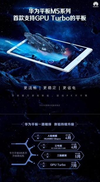 Huawei Mediapad M5