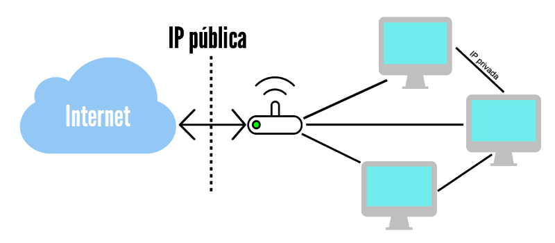 ¿Cual es mi IP publica?