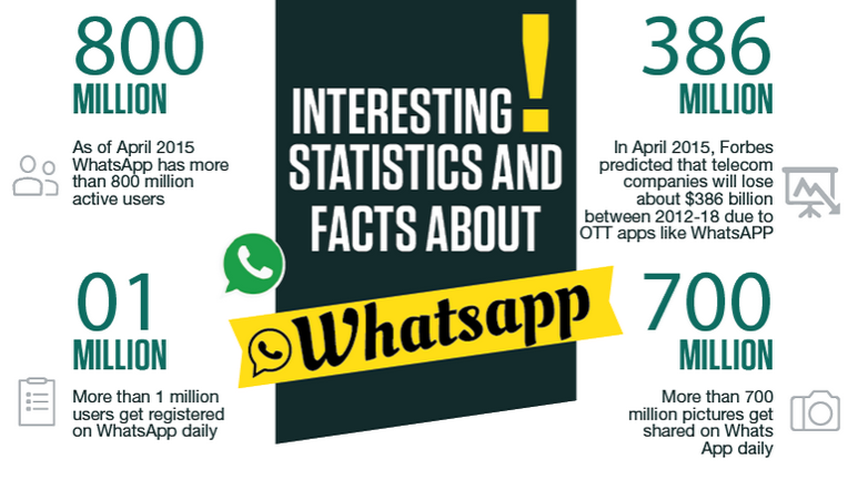 WhatsApp infografía