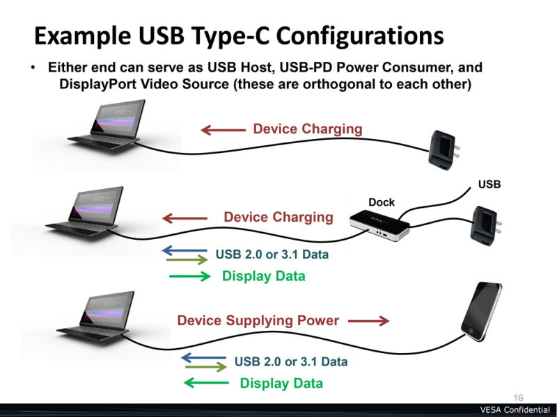 USB Tipo-C