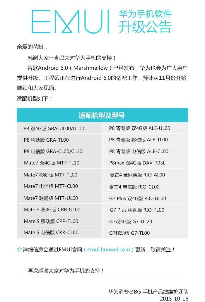 Lista de Actualizaciones Huawei