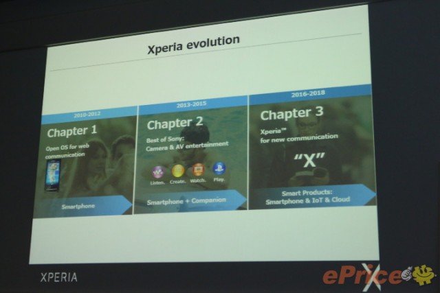 Sony Xperia Evolucion